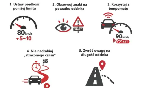 Instrukcja do odcinkowego pomiaru prędkości S7: ustaw prędkość poniżej limitu, obserwuj znaki, korzystaj z tempomatu, nie nadrabiaj czasu, zwróć uwagę na długość odcinka.